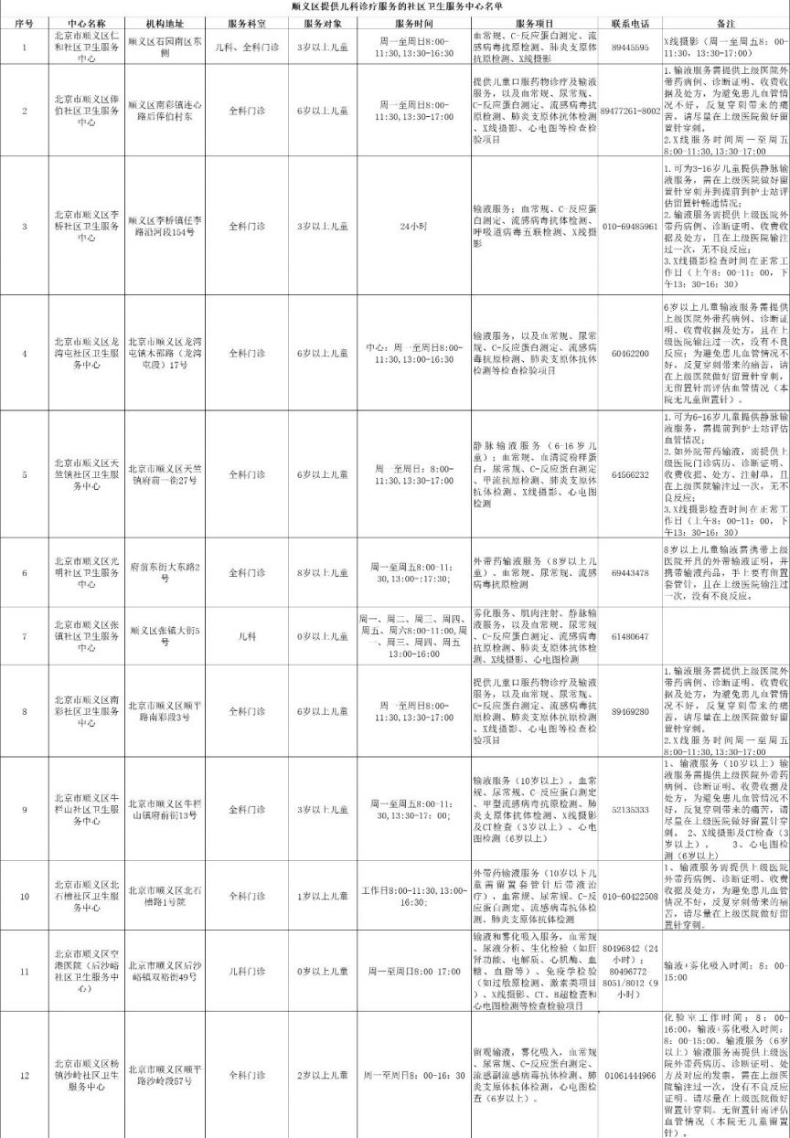 廊坊大学城桐柏学生