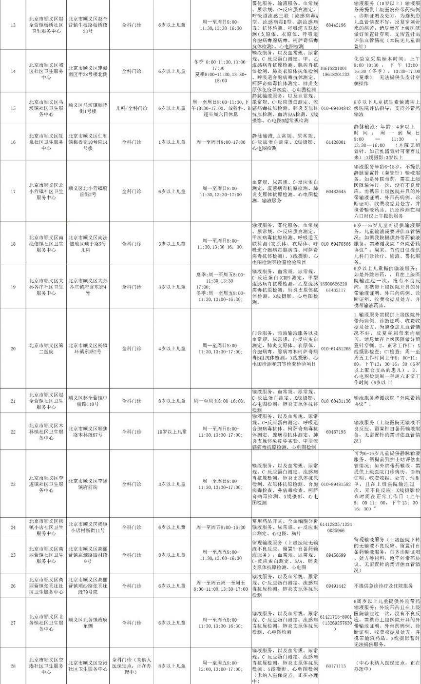 惠州95水汇