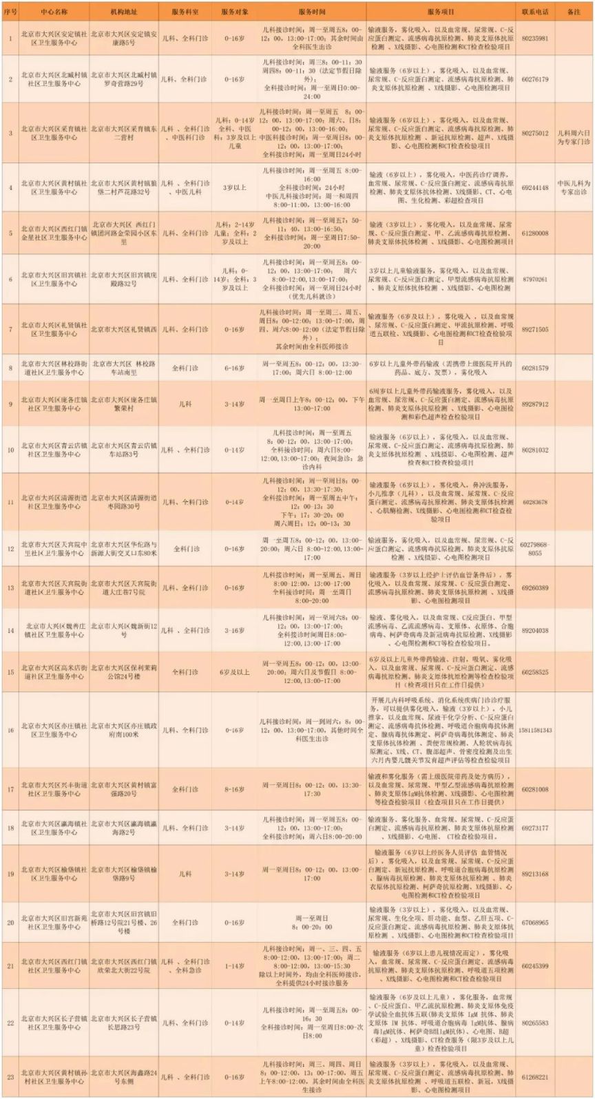 在网络上装女人聊天过来按摩