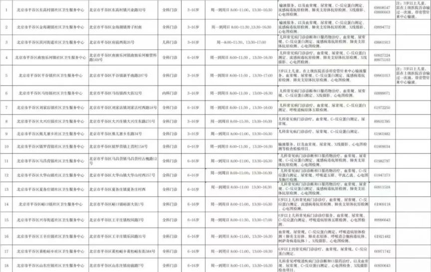 日照上大学一个月的生活费大约需要多少