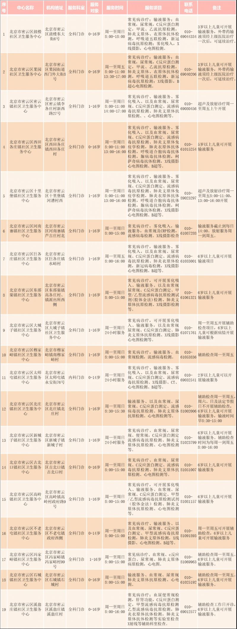 新式大学门口车窗放一半