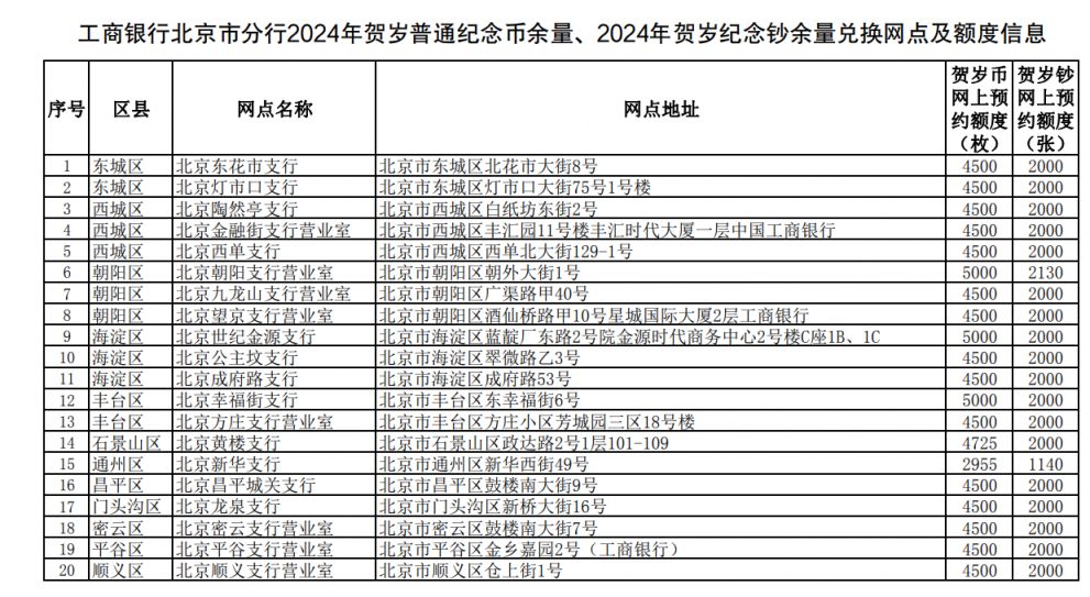 工商银行网点查询图片