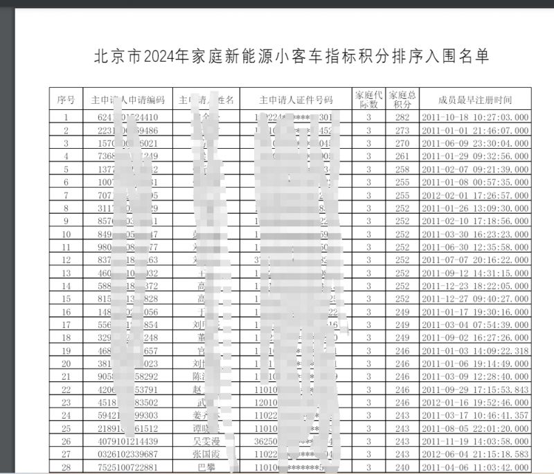 北京小客车指标更新图片