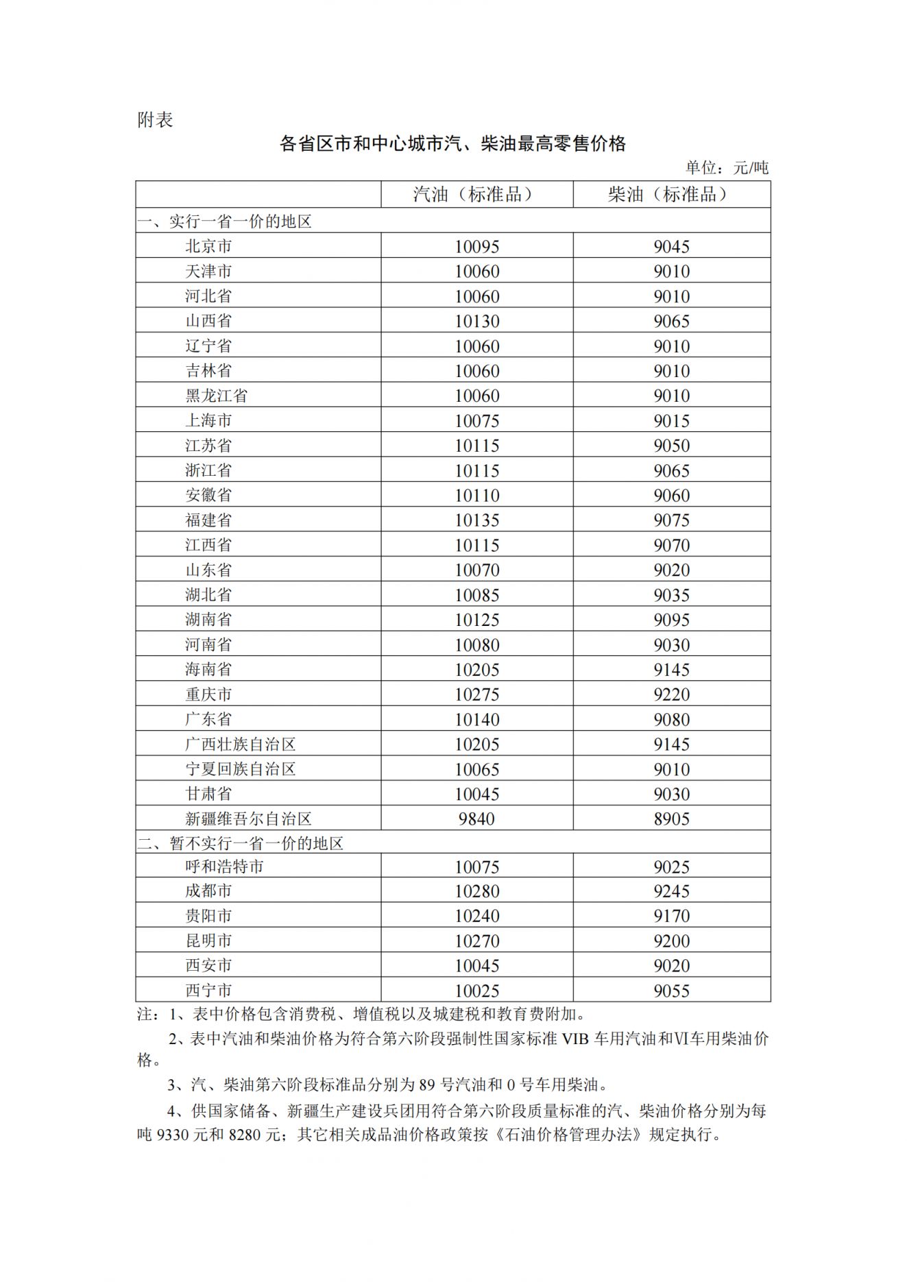 2024年7月11日国内成品油价格按机制调整通知