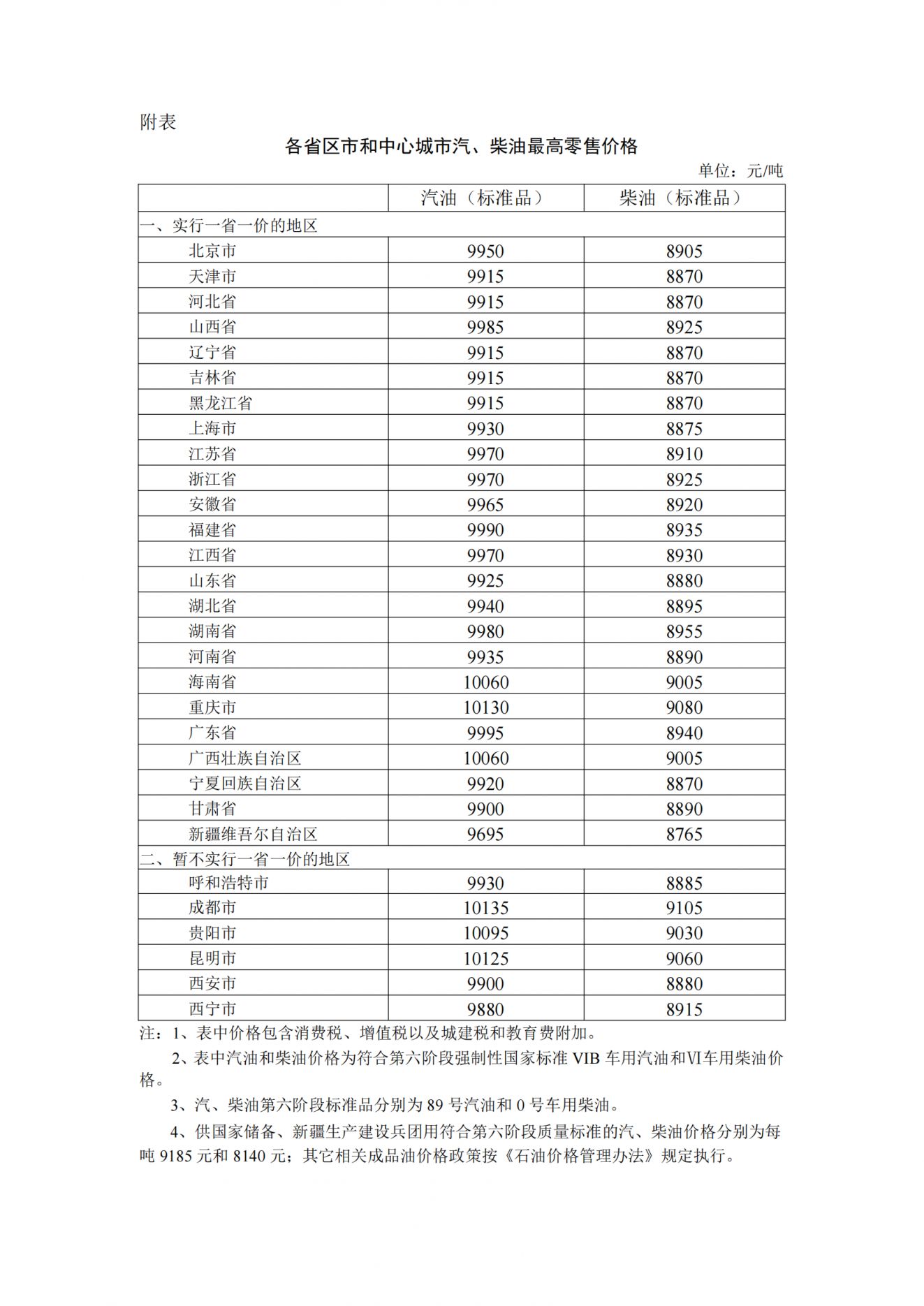 2024年7月25日国内成品油价格按机制调整公告