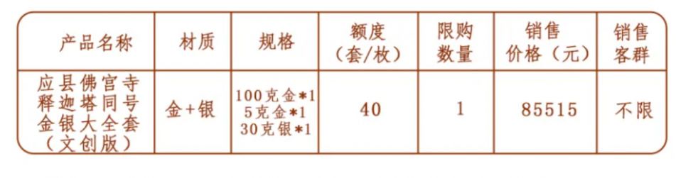 建设银行应县佛宫寺释迦塔金银纪念币预约购买指南