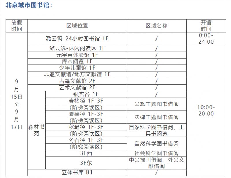 2024年北京博物馆中秋放假吗？开闭馆时间一览