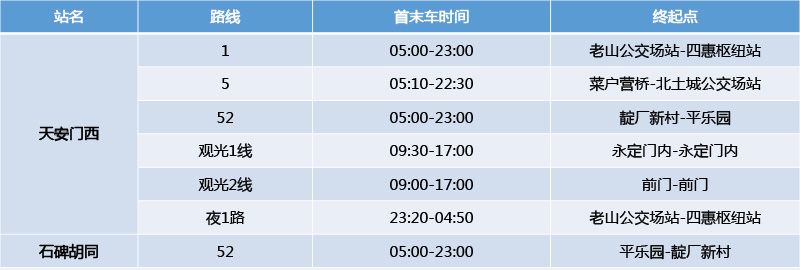 国家大剧院十一期间可以停车吗?