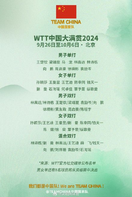 WTT中国大满贯2024全名单