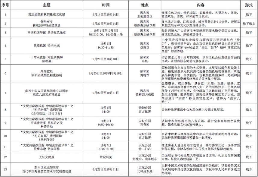 2023新澳门天天开好彩,2024年10月8日起北京经济技术开发区天宝北街与科慧大道交叉口交通