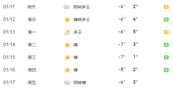 下周交通预测预报和出行提示（1.11-1.17）1509