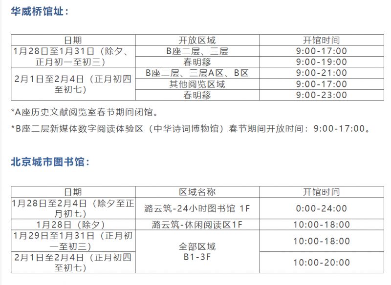 2025北京春节热门博物馆开放时间汇总