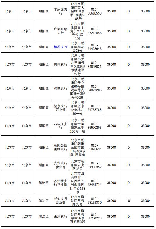 关于北京阜外医院、东城区号贩子挂号电话（方式+时间+预约入口）！的信息