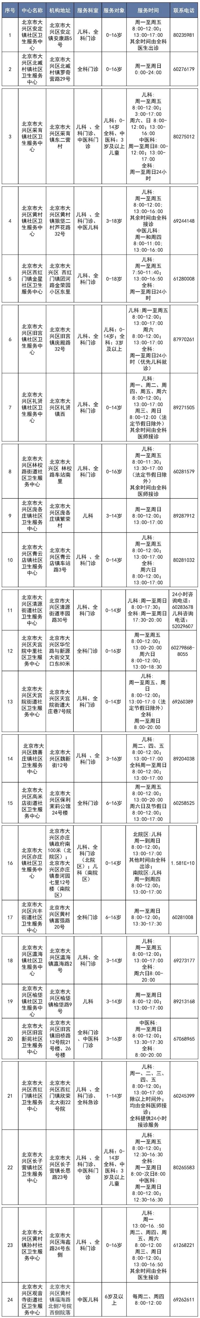 首都兒科研究所附屬兒童醫院全天陪診含掛號住院期間生活需求響應，貼心安排的簡單介紹
