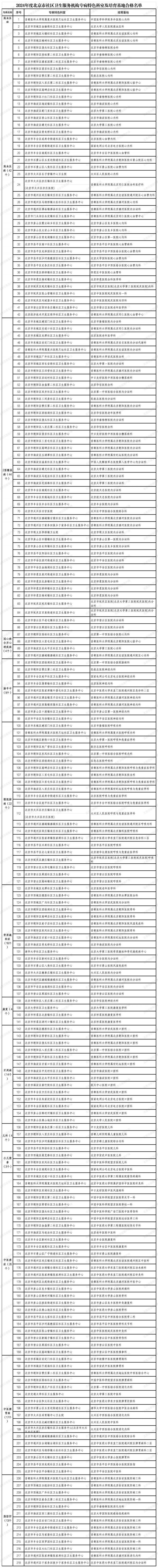 广州百花园最新网站