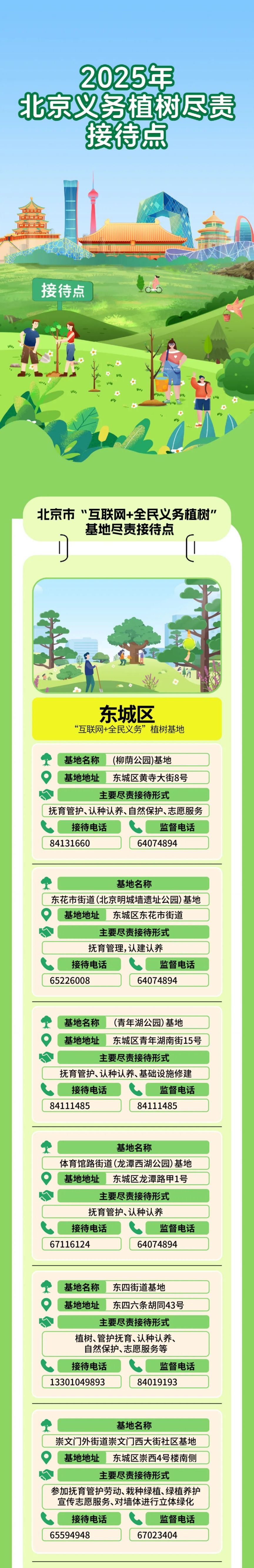 2025年北京义务植树尽责接待点地址及电话