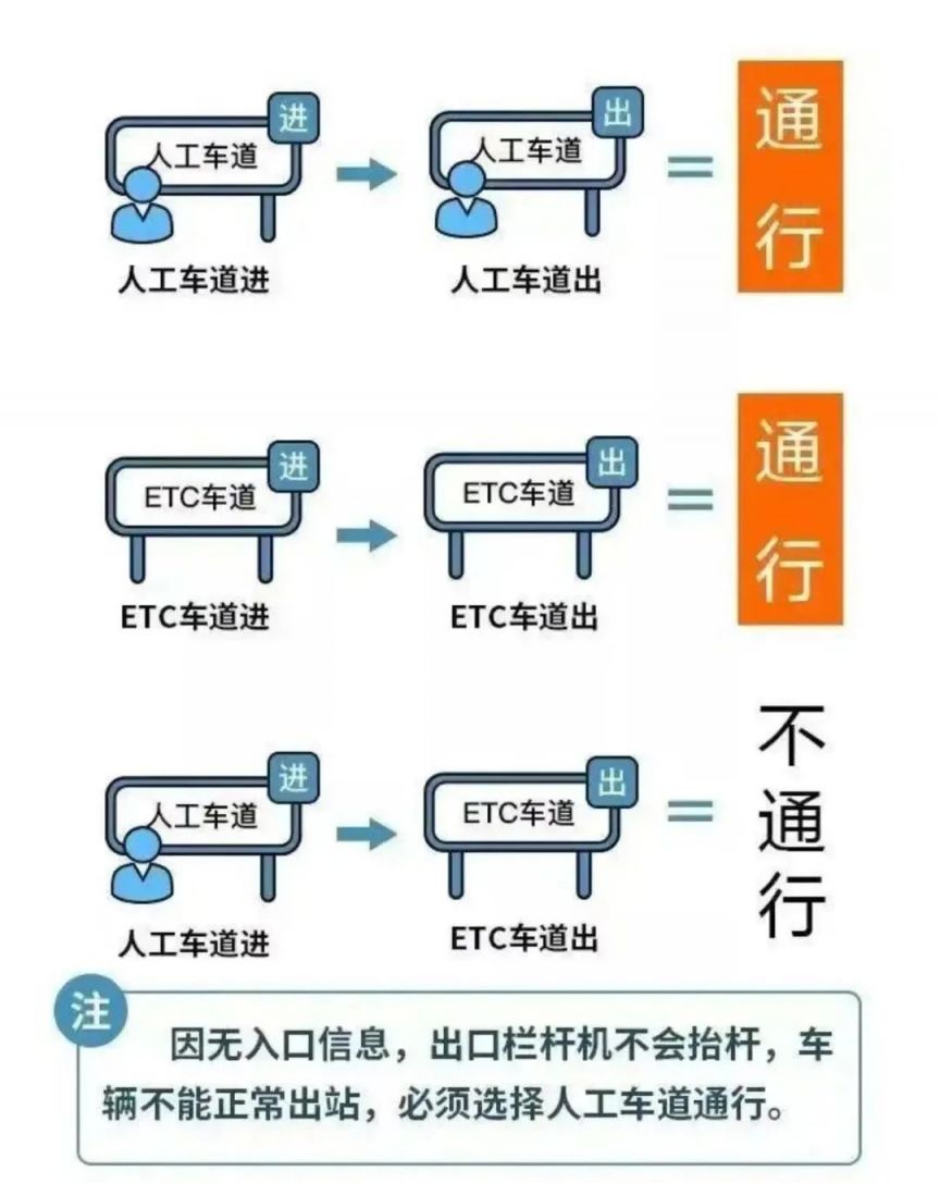 2025年五一法定放几天?高速公路是否免费?
