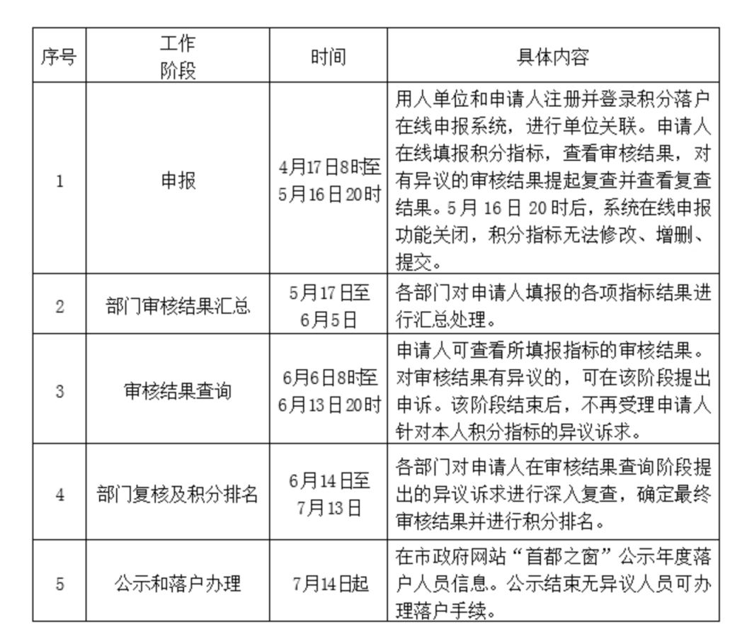 2025北京积分落户什么时间开始申请?- 北京本地宝