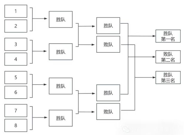 2025北京端午节龙舟拔河赛活动攻略（时间+地点）