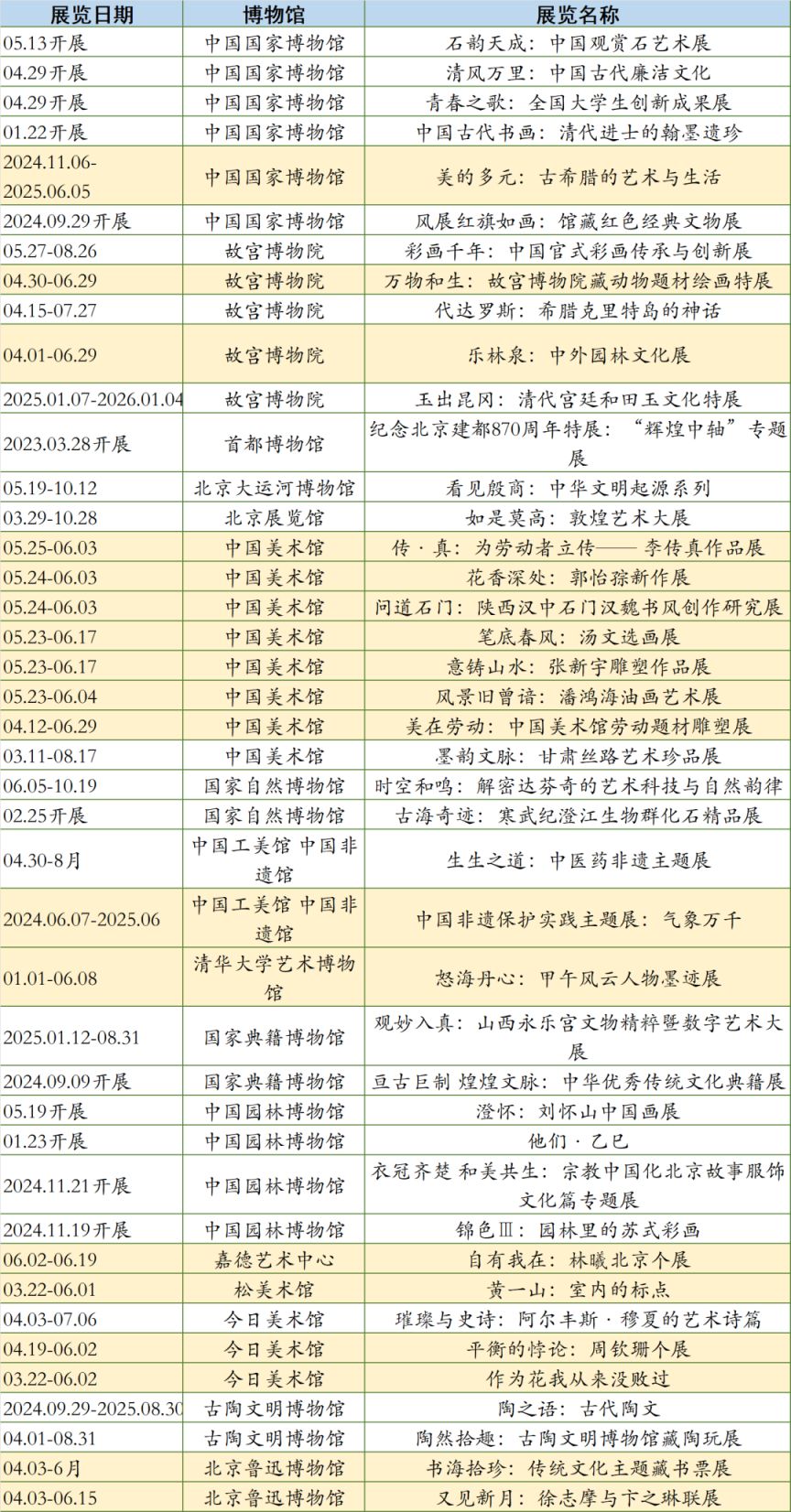 2025年6月北京博物馆展览时间一览表