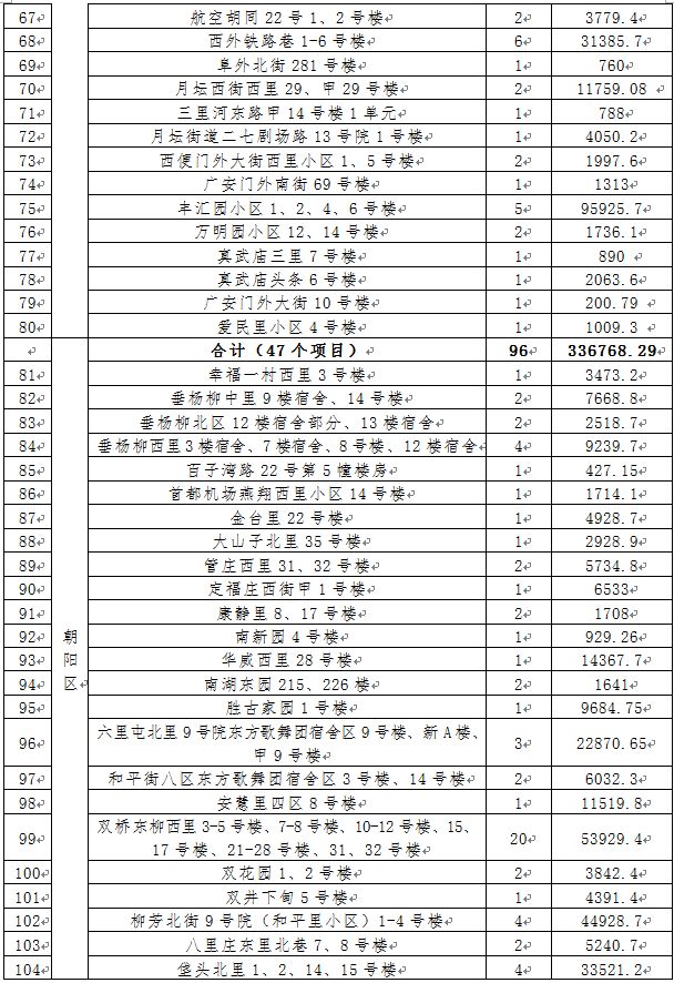 2026年北京央企第五批老旧小区改造项目名单