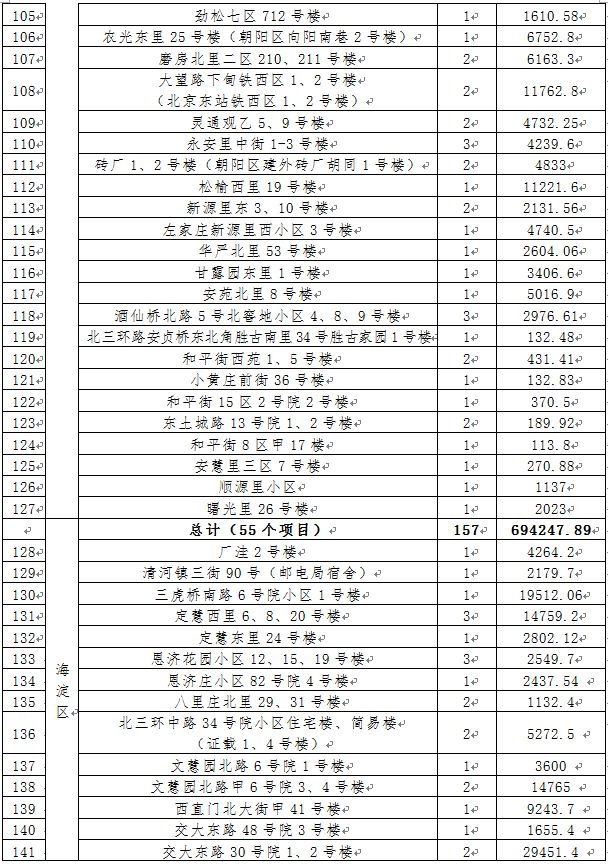 2026年北京央企第五批老旧小区改造项目名单