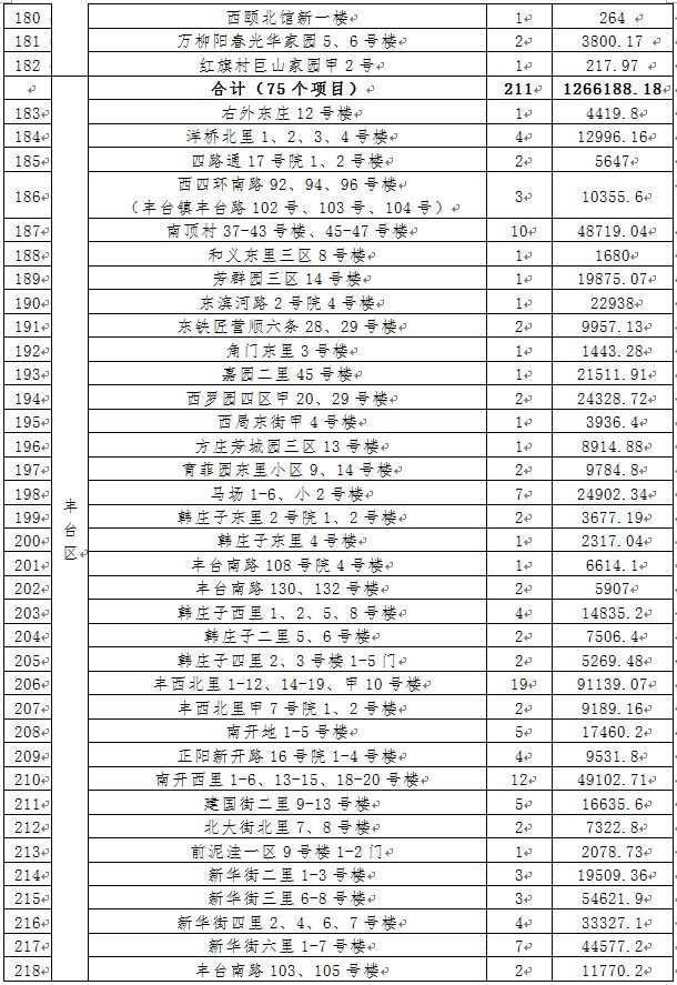 2026年北京央企第五批老旧小区改造项目名单