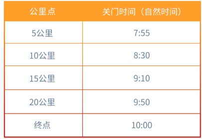 2026中国银行北京半程马拉松竞赛规程