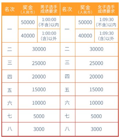 2026中国银行北京半程马拉松竞赛规程