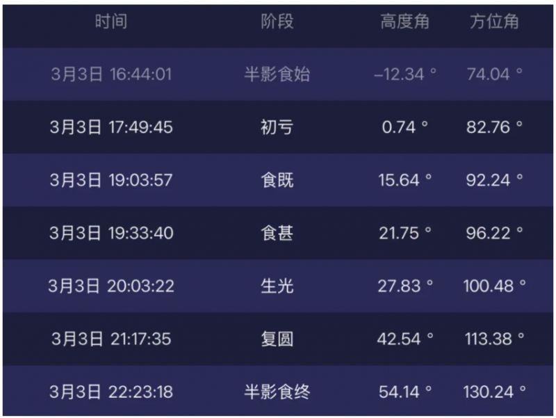 2026年元宵节月全食观赏指南（时间表+直播入口）