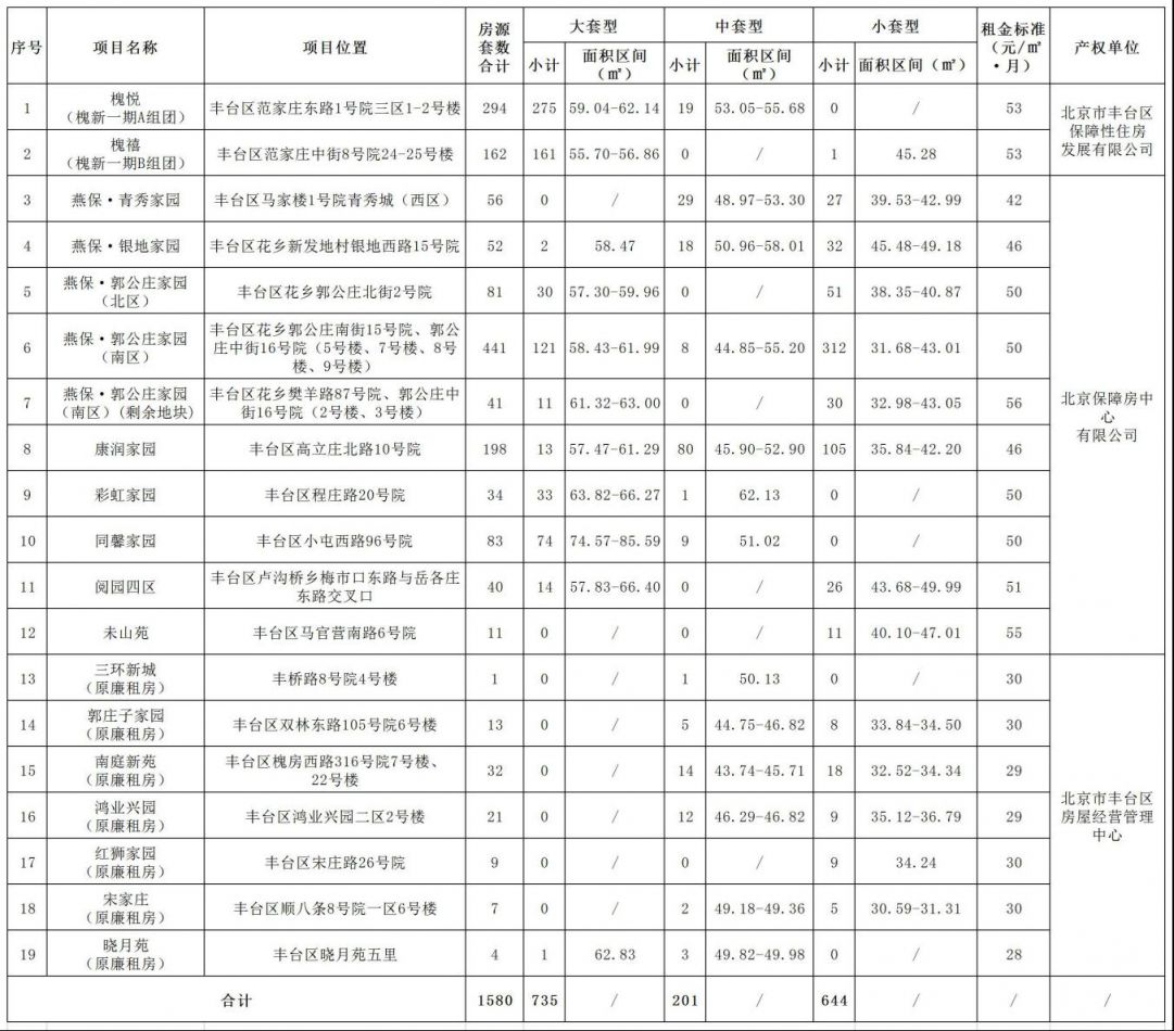 2026年北京丰台区第一批公共租赁住房快速配租公告