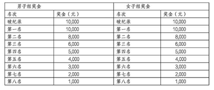 2026北京城市副中心马拉松比赛奖励办法暨奖金标准