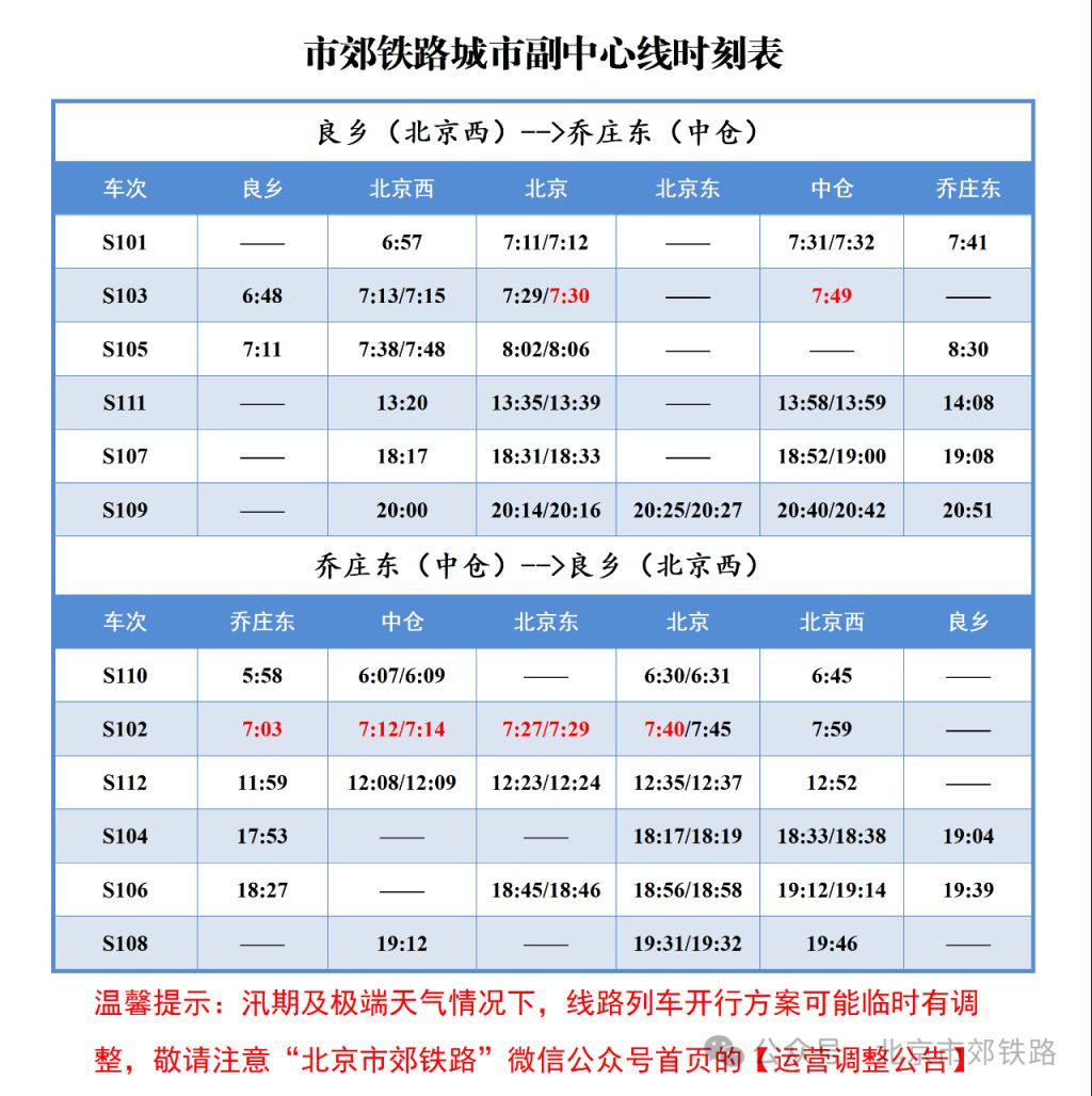 2026年3月15日至6月27日北京市郊铁路城市副中心线列车开行时点调整