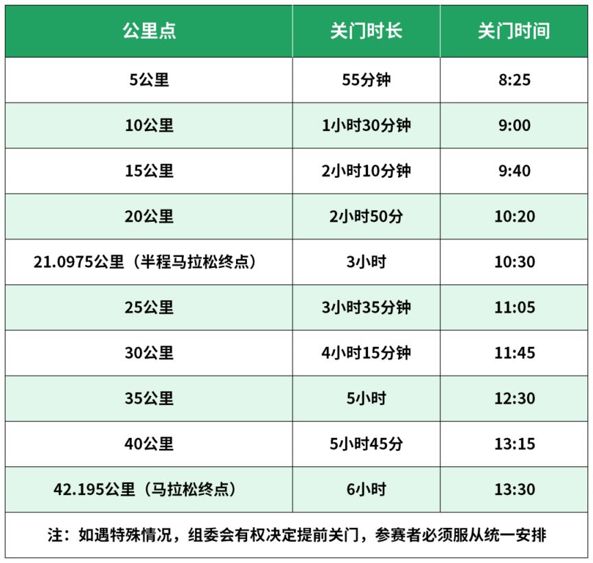 2026北京城建密云马拉松竞赛规程（竞赛信息+办法+参赛办法+奖励）