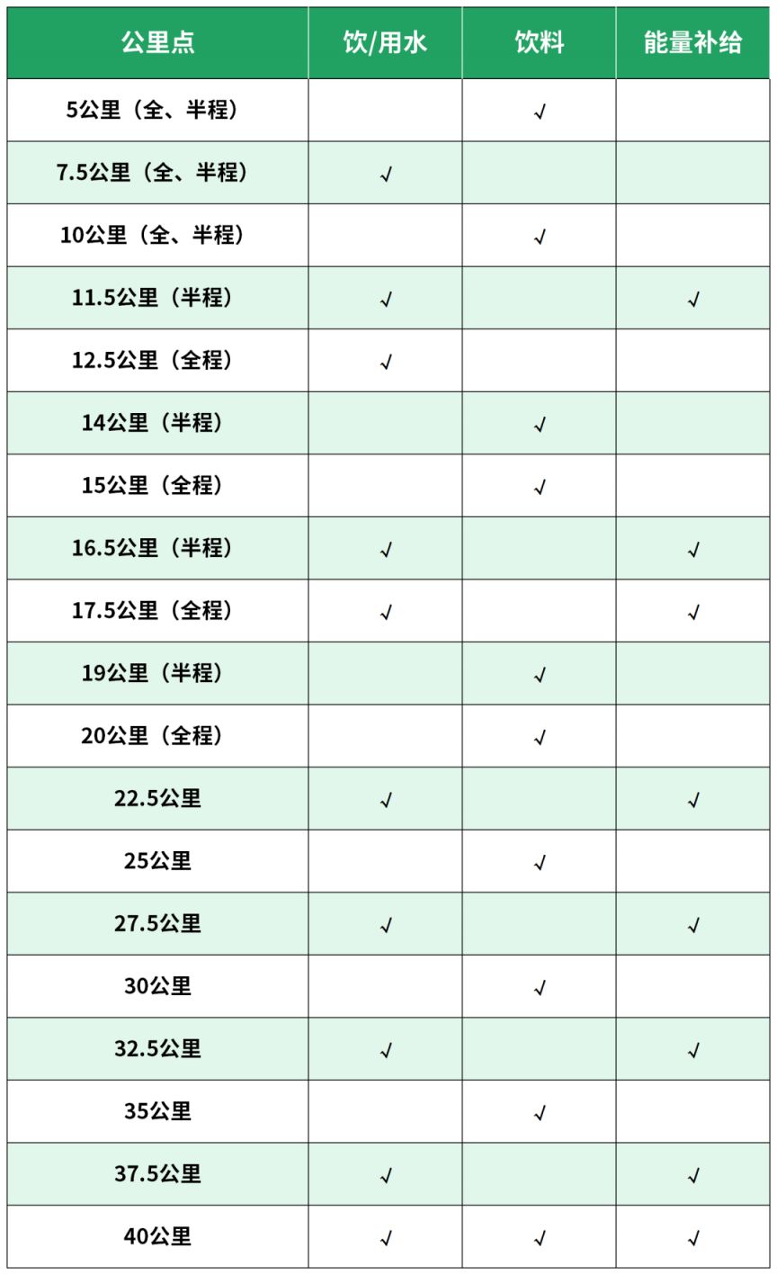 2026北京城建密云马拉松竞赛规程（竞赛信息+办法+参赛办法+奖励）