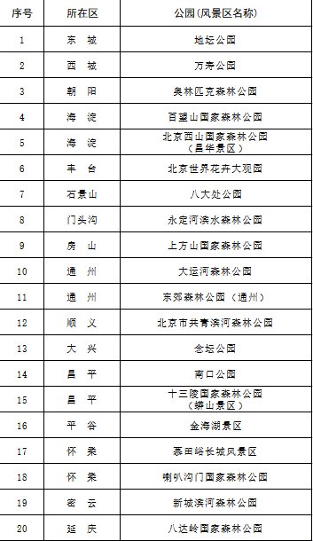2023年北京彩葉觀賞區(qū)推薦圖一覽（附最佳觀賞期）