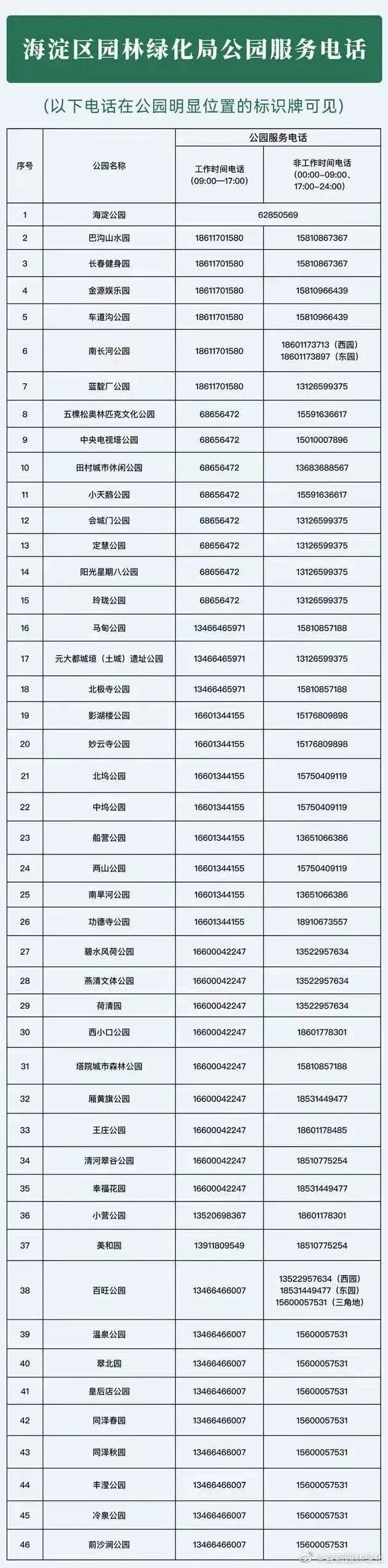 北京海淀园林绿化局公布46家公园24小时为民服务电话