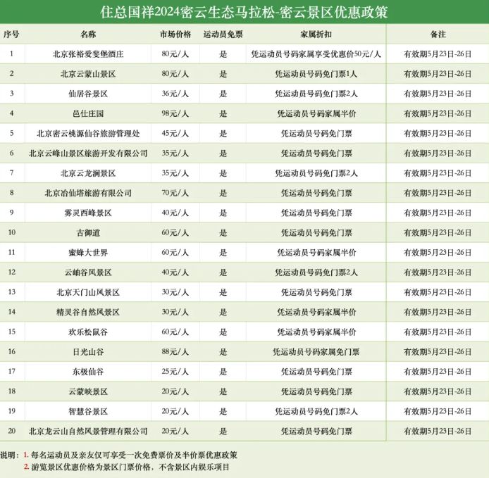 2024北京密云热门景点限时优惠活动攻略（时间+折扣）