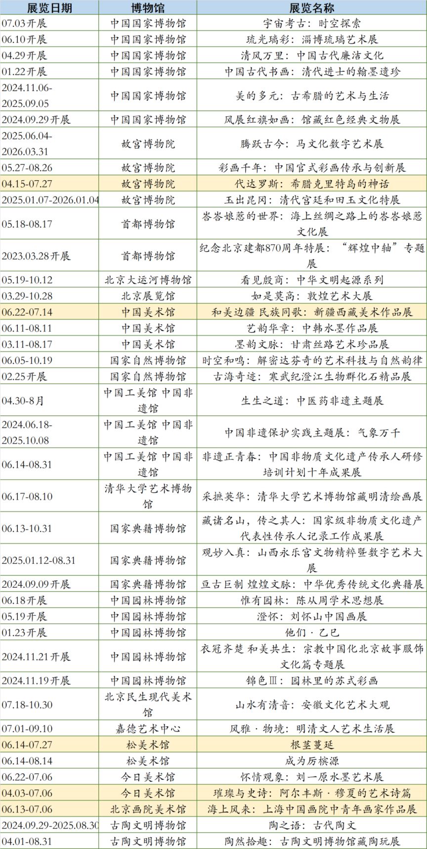2025年7月北京博物馆展览活动时间地点一览表