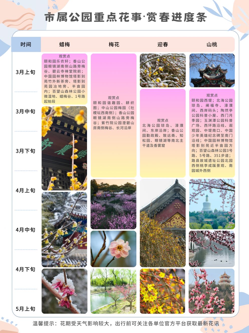 2026年北京市属公园赏花时间表