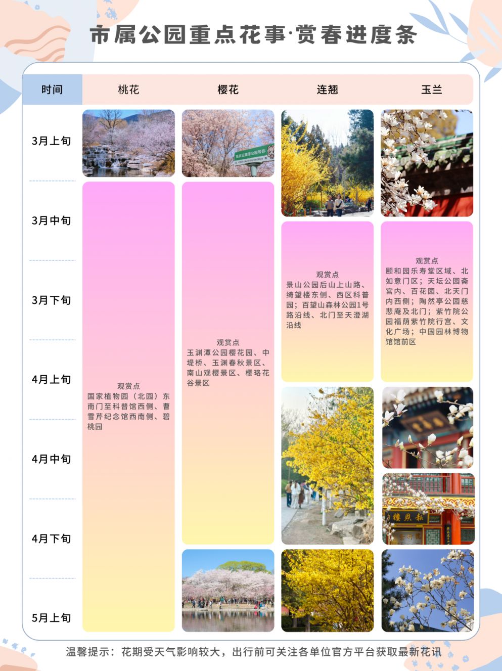 2026年北京市属公园赏花时间表