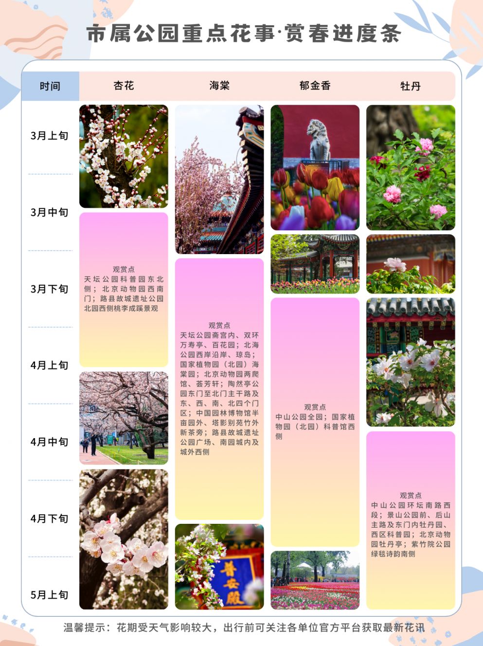 2026年北京市属公园赏花时间表