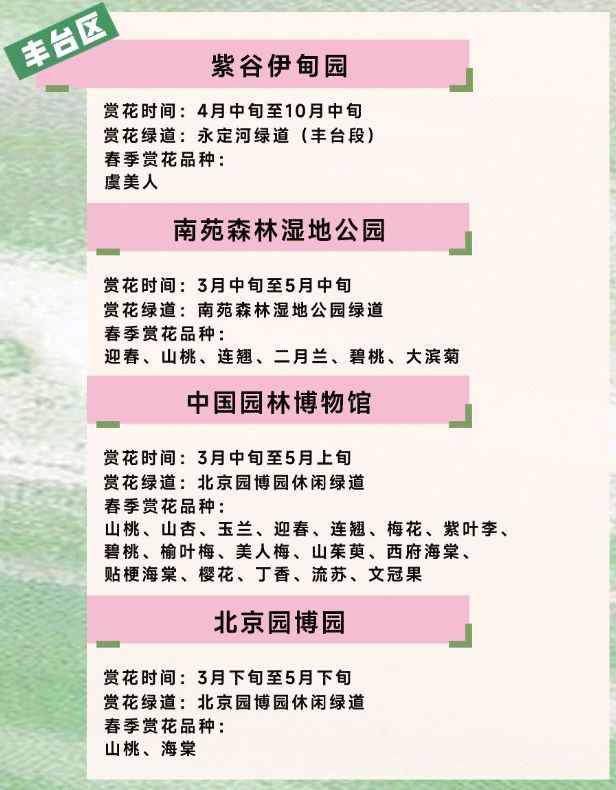2026北京各区旅游休闲绿道春季赏花地图（地点+时间）