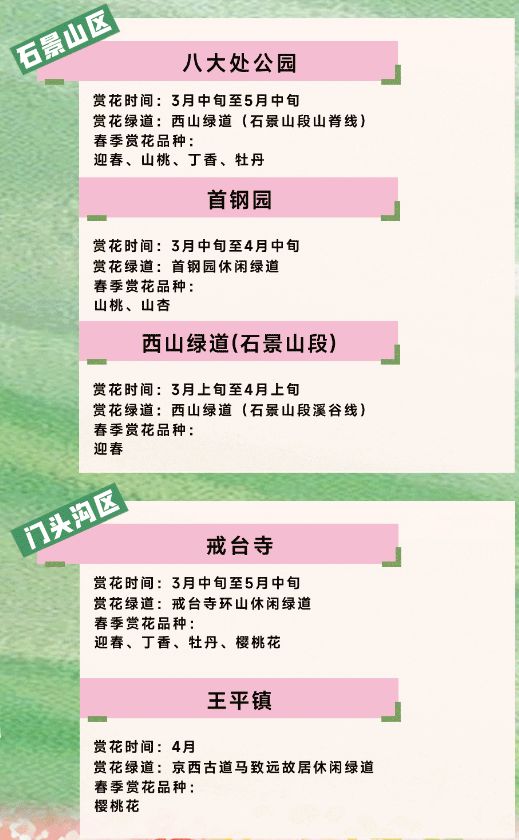 2026北京各区旅游休闲绿道春季赏花地图（地点+时间）