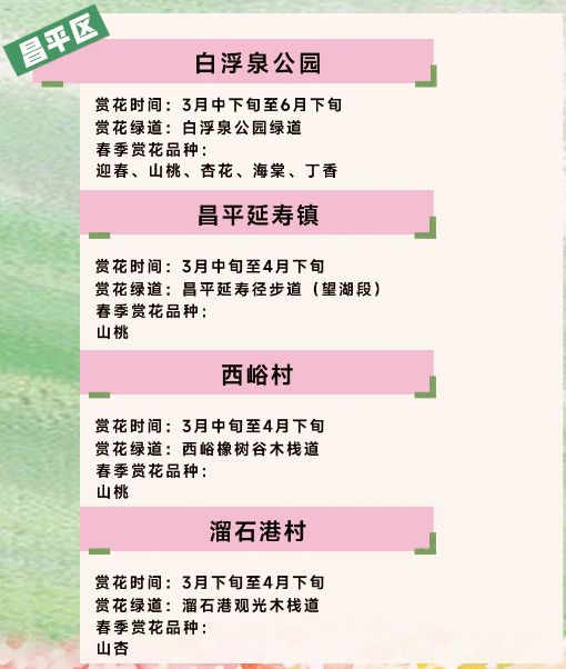2026北京各区旅游休闲绿道春季赏花地图（地点+时间）