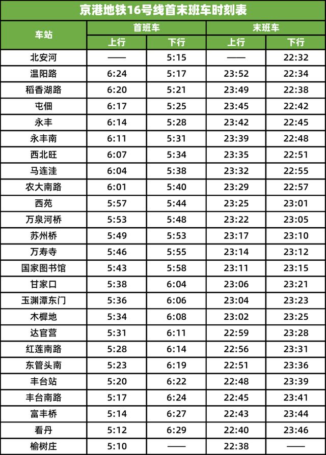 北京地鐵16號線首末班車時間表(最新公佈)