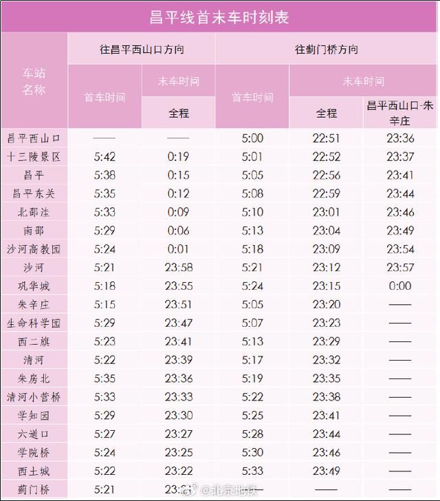 2024年12月15日起北京3段新地铁首末班车时刻表