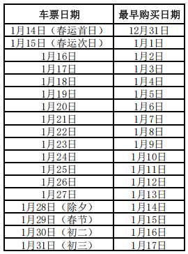 2025春运抢票时间日历表(图)