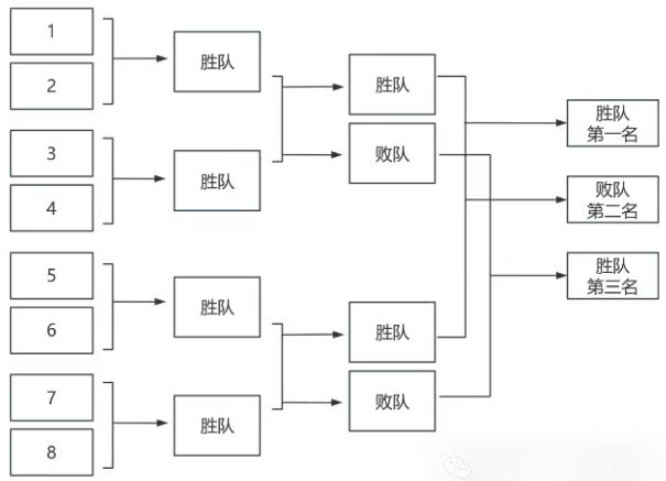 2025北京端午节龙舟拔河赛竞赛规程（比赛规则+奖励办法）