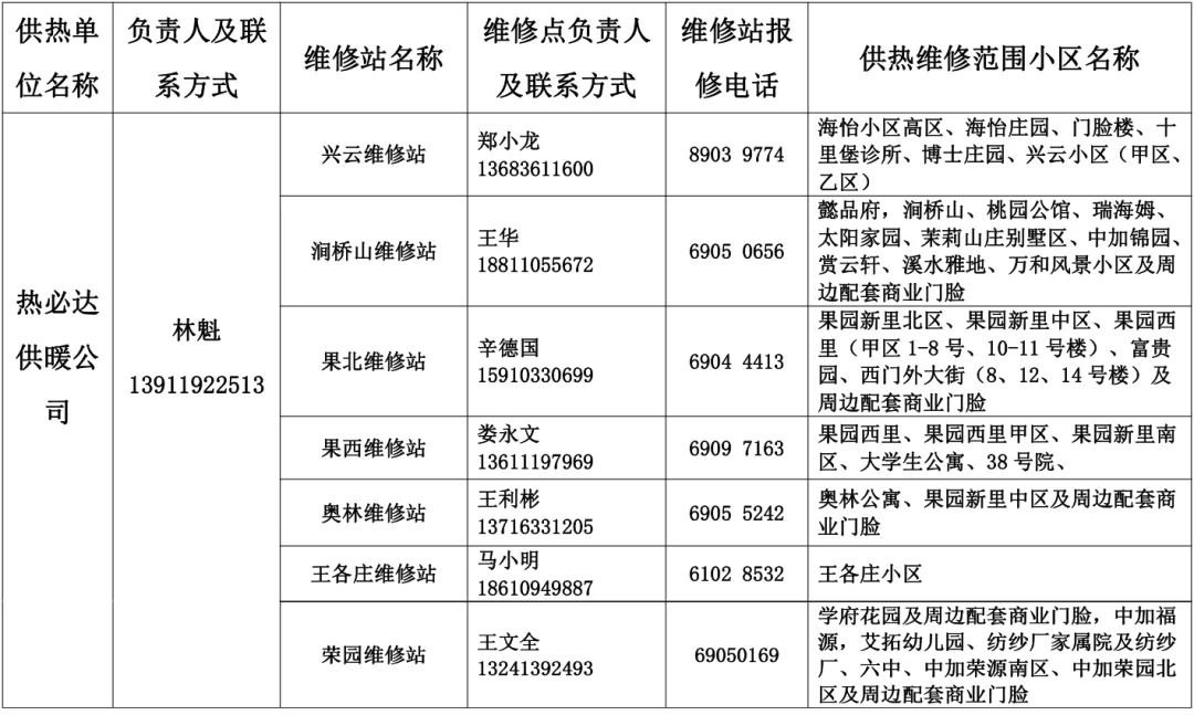 北京密云区供暖维修电话号码是多少？